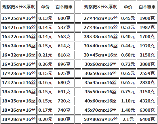 上海真空包裝袋批發(fā)價格多少錢？